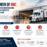 The Power of One: Why Integrated Warehousing and Trucking Protects Your Bottom Line