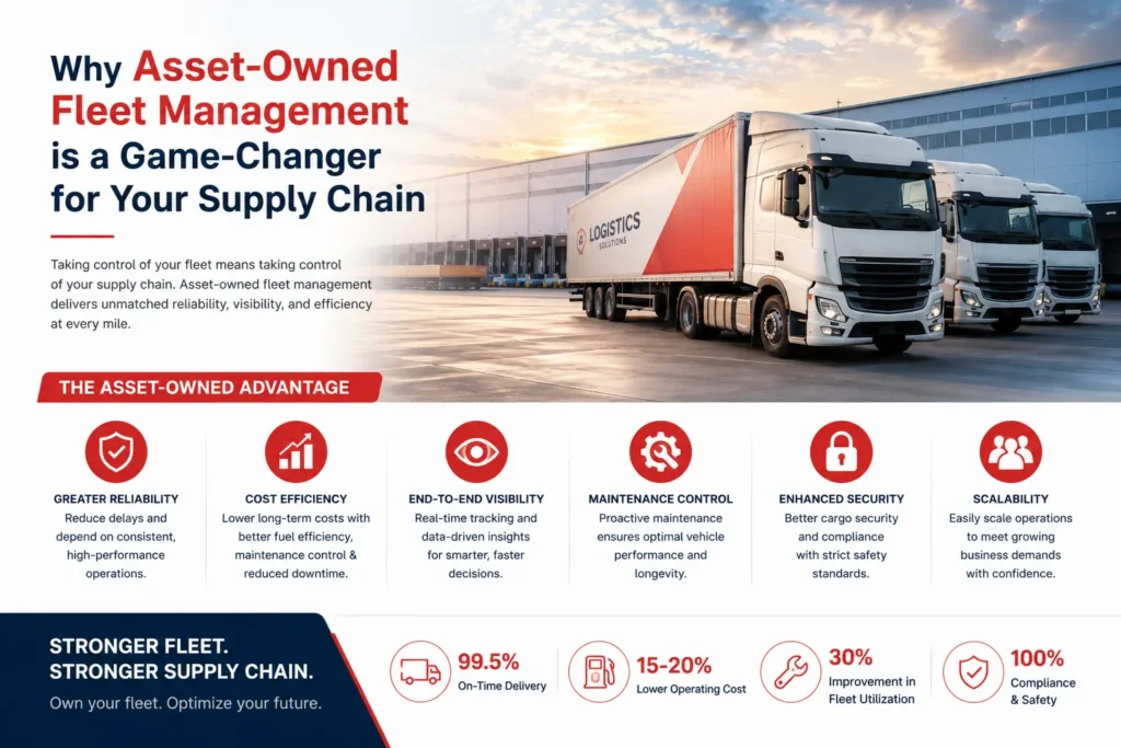 Why Asset-Owned Fleet Management is a Game-Changer for Your Supply Chain