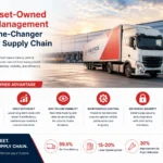 Why Asset-Owned Fleet Management is a Game-Changer for Your Supply Chain